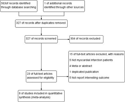Early long-term low-dosage colchicine and major adverse cardiovascular events in patients with acute myocardial infarction: a systematic review and meta-analysis